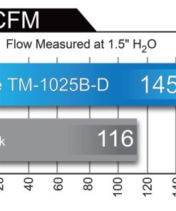 Alternative view of aFe POWER Momentum GT Pro Dry S Intake System 2017 Honda Civic Type R L4-2.0L (t)