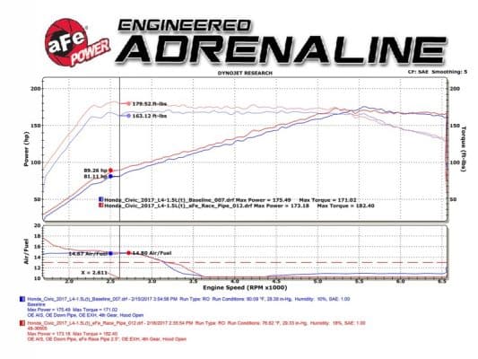 Alternative view of aFe Power Elite Twisted Steel 16-17 Honda Civic I4-1.5L (t) 2.5in Rear Down-Pipe Mid-Pipe