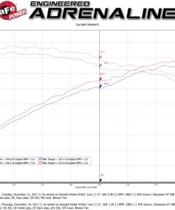 Alternative view of aFe Takeda 3in 304 SS Cat-Back Exhaust System w/ Carbon Tips 2017+ Honda Civic Si (4dr) I4 1.5L (t)