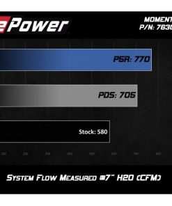Alternative view of aFe POWER Momentum GT Pro Dry S Intake System 15-17 BMW M3/M4 S55 (tt)
