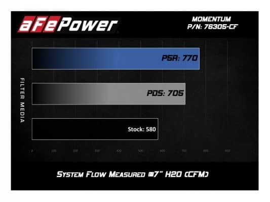 Alternative view of aFe Momentum GT Pro 5R Cold Air Intake System 15-17 BMW M3/M4 S55 (tt)