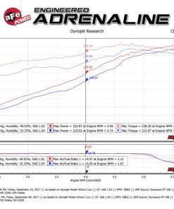 Alternative view of aFe Momentum GT Pro 5R Cold Air Intake System 10-17 Toyota FJ Cruiser V6-4.0L
