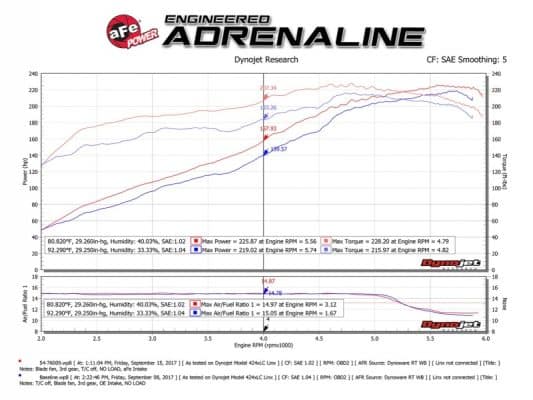 Alternative view of aFe Momentum GT Pro 5R Cold Air Intake System 10-17 Toyota FJ Cruiser V6-4.0L