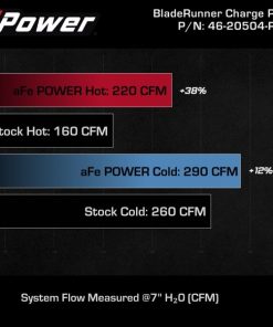 Alternative view of AFE 18-21 Kia Singer V6-3.3L BladeRunner Alum Hot/Cold Charge Pipe Kit Red