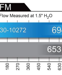 Alternative view of aFe MagnumFLOW OE Replacement Air Filter w/ Pro 5R Media 17-21 Nissan Titan V8-5.6L
