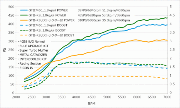 Alternative view of HKS CT9A/4G63 GTIII RS SPORTS TURBINE KIT