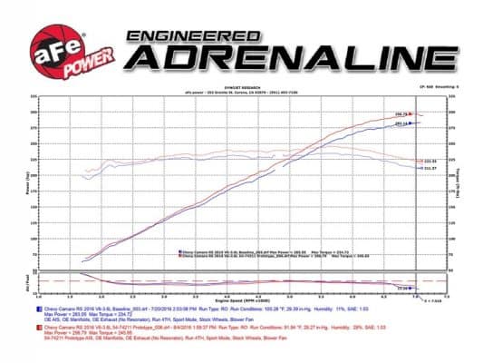 Alternative view of aFe Momentum GT Pro DRY S Intake System 16-17 Chevrolet Camaro V6-3.6L