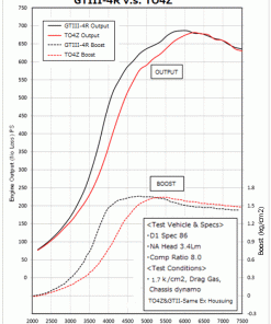 Alternative view of HKS GTIII-4R Turbine 0.81 A/R WG