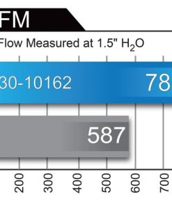 Alternative view of aFe MagnumFLOW Air Filters OER PDS A/F PDS Ford F-150 09-11 V8-4.6L/5.4L/6.2L