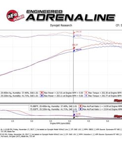 Alternative view of aFe Momentum GT Pro 5R Cold Air Intake System 05-11 Toyota Tacoma V6 4.0L