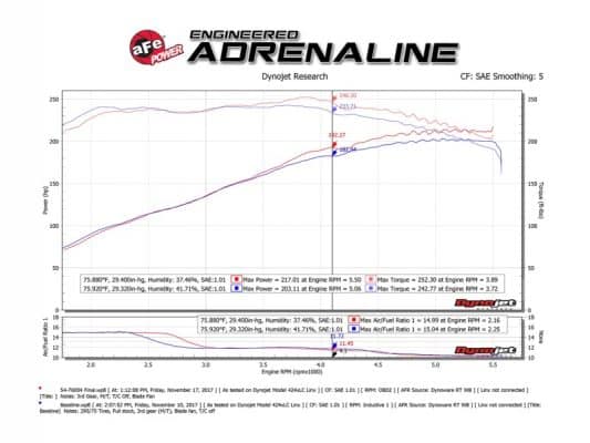 Alternative view of aFe Momentum GT Pro 5R Cold Air Intake System 05-11 Toyota Tacoma V6 4.0L