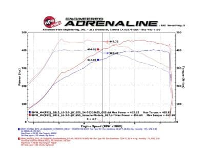 Alternative view of aFe Scorcher Module 15-17 BMW M3/M4 (F80/82/83) L6 3.0L S55