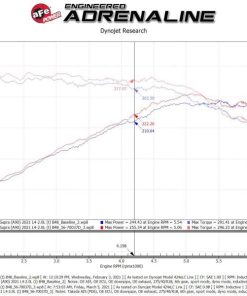 Alternative view of aFe Takeda Momentum Pro Dry S Cold Air Intake System 2021 Toyota Supra L4 2.0L Turbo
