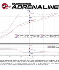 Alternative view of aFe MACH Force-Xp 2-1/2in Cat-Back Exhaust System w/ Polished Tip 16-17 Nissan Titan XD V8 5.6L