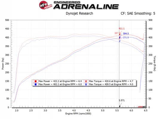 Alternative view of aFe POWER Magnum FORCE Stage-2 Pro 5R Cold Air Intake Sys 14-19 Chevrolet Corvette (C7) V8-6.2L