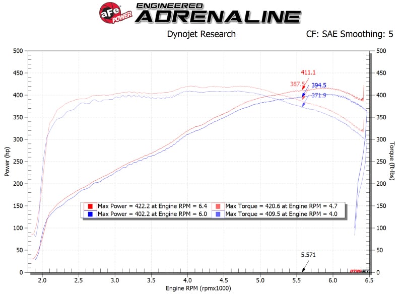 aFe POWER Magnum FORCE Stage-2 Pro 5R Cold Air Intake Sys 14-19 Chevrolet Corvette (C7) V8-6.2L - Image 2