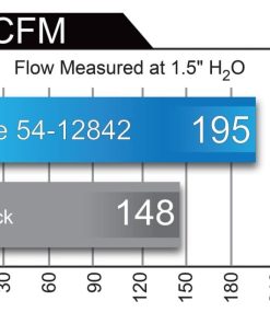 Alternative view of aFe POWER Magnum FORCE Stage-2 Pro DRY S Cold Air Intake System Ford Edge 09-14 3.5L