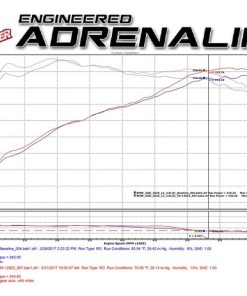Alternative view of aFe MagnumFORCE Intake Stage-2 Pro DRY S 2017 BMW 330i (F3x) L4-2.0L (t) B48