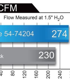 Alternative view of aFe Momentum GT Pro 5R Cold Air Intake System 13-15 Chevrolet Camaro SS V8-6.2L