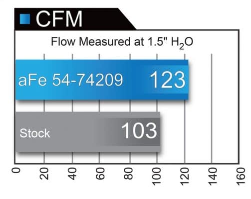 Alternative view of Momentum GT Pro DRY S Stage-2 Intake System 13-16 Cadillac ATS L4-2.0L (t)