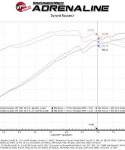 Alternative view of aFe 12-21 Jeep Grand Cherokee 6.4L Track Series Carbon Fiber Cold Air Intake System w/Pro 5R Filter