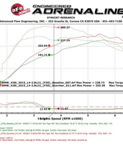 Alternative view of aFe Scorcher GT Module 12-16 BMW 328i/428i (F3X) L4 2.0L (t) N20/N26