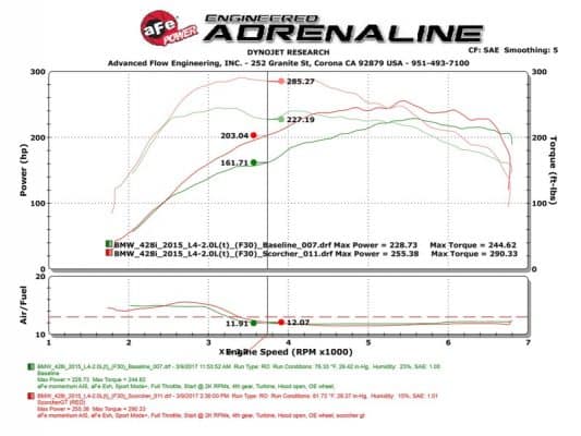 Alternative view of aFe Scorcher GT Module 12-16 BMW 328i/428i (F3X) L4 2.0L (t) N20/N26