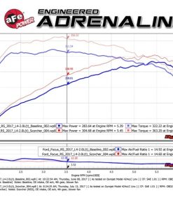 Alternative view of aFe POWER SCORCHER GT Module 16-17 Ford Focus RS L4-2.3L (t)
