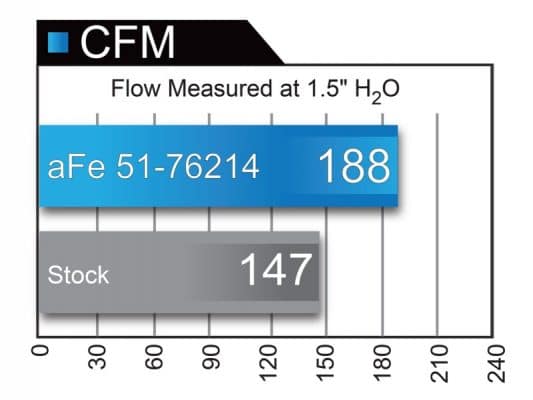 Alternative view of aFe POWER Momentum GT Pro DRY S Cold Air Intake System 16-17 Jeep Grand Cherokee V6-3.6L
