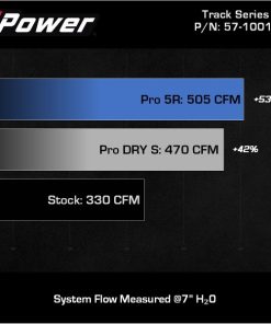 Alternative view of aFe 20-21 BMW Z4 M40i (G29) L6-3.0L (t) B58 Track Series Intake System w/ Pro 5R Filter