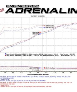 Alternative view of aFe Momentum GT Pro 5R Cold Air Intake System 16-17 Jeep Grand Cherokee V6-3.6L