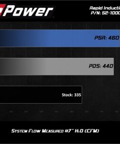 Alternative view of aFe Rapid Induction Cold Air Intake System w/Pro 5R Filter 19-21 Ram 1500 V6 3.6L