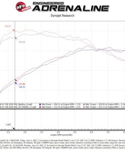 Alternative view of aFe 19-21 Mini Cooper S (F56) B46 L4 2L (t)Momentum GT Cold Air Intake System w/ Pro DRY S Filter