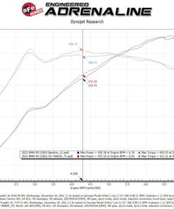Alternative view of aFe 21-22 BMW M3/M4 (G80/82/83)L6-3.0L (tt) S58 Momentum GT Cold Air Intake System w/ Pro 5R Filters