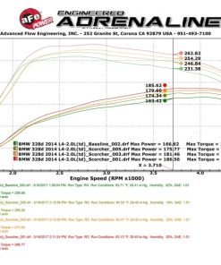 Alternative view of aFe Scorcher GT Power Package 14-17 BMW 328d 2.0TD (N47)