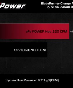 Alternative view of AFE 2018-2020 Kia Stinger 19-22 G70 BladeRunner 3in Aluminum Hot Charge Pipe Red