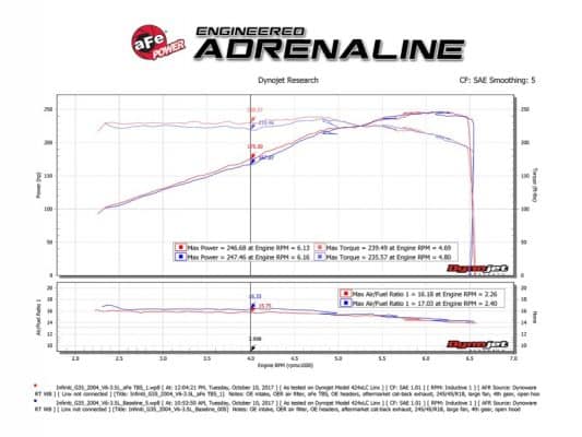 Alternative view of aFe Silver Bullet Throttle Body Spacer 03-06 Nissan 350Z V6 3.5L (VQ35DE)
