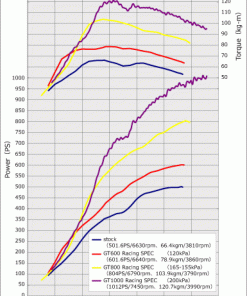 HKS GT800 to GT1000 UPGRADE KIT
