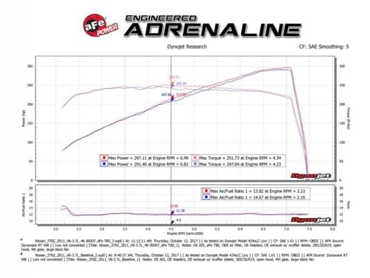 Alternative view of aFe Silver Bullet Throttle Body Spacer 09-18 Nissan 370Z V6-3.7L (VQ37VHR)