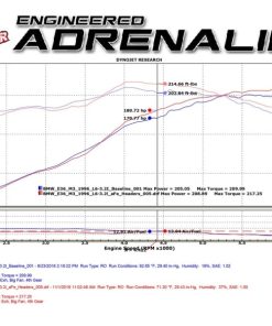 Alternative view of aFe Twisted Steel Long Tube Headers w/ Mid Pipes (Catted) 96-99 BMW M3 L6-3.2L S52