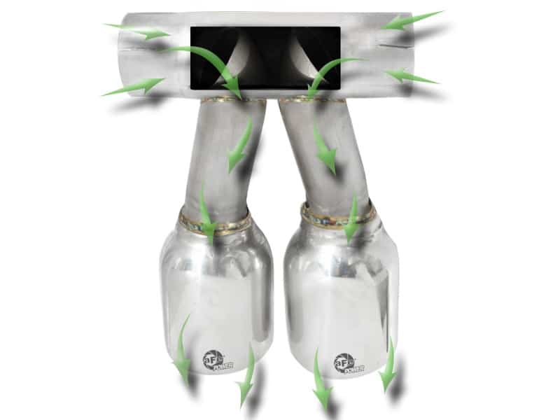 aFe Exhaust Tip Upgrade 05-08 Porsche Boxster S (987.1-987.2) H6 3.4L - Image 6