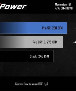 Alternative view of aFe Power 2021 Ford Bronco Sport L3-1.5L (t) Momentum GT Cold Air Intake System w/ Pro DRY S Filter