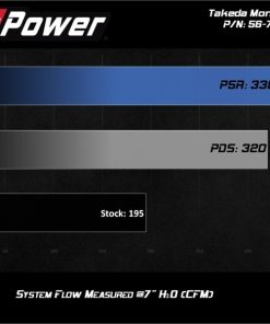 Alternative view of aFe Takeda Momentum 13-17 Hyundai Veloster Pro DRY S Cold Air Intake System