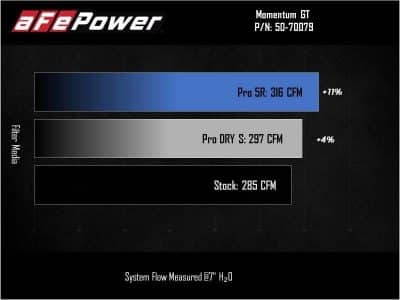 Alternative view of aFe Power 2021 Ford Bronco Sport L4-2.0L (t) Momentum GT Cold Air Intake System w/ Pro DRY S Filter