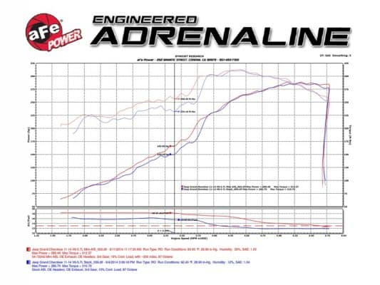 Alternative view of aFe POWER Momentum GT Pro DRY S Cold Air Intake System 11-17 Jeep Grand Cherokee (WK2) V8 5.7L HEMI