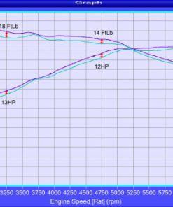Eventuri BMW F Chassis B58 M140i/M240i/M340i - Black Carbon Intake