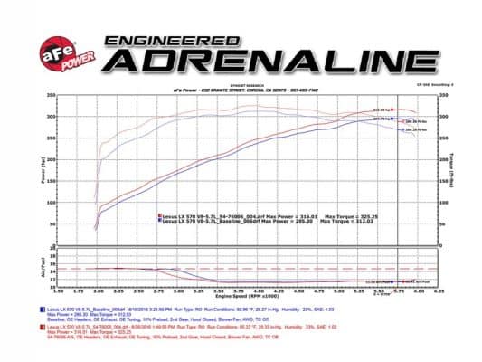 Alternative view of aFe Momentum GT Intakes PDS AIS Toyota Land Cruiser 08-17 V8-5.7L