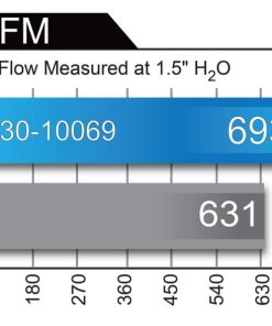 Alternative view of aFe Magnum FLOW Pro 5R OE Replacement Filter 04-08 Porsche 911 Carrera (997) H6 3.6L