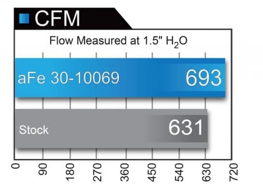 Alternative view of aFe Magnum FLOW Pro 5R OE Replacement Filter 04-08 Porsche 911 Carrera (997) H6 3.6L
