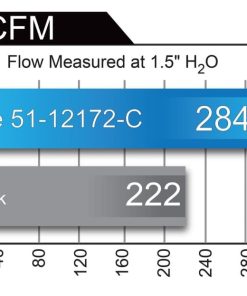 Alternative view of aFe POWER Magnum FORCE Carbon Fiber Stage 2 Pro Dry S CAIS - 11-18 Dodge Challenger/Charger V8-6.4L
